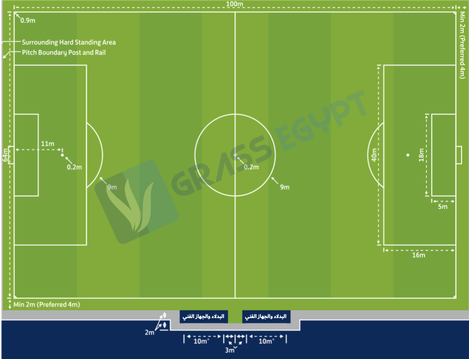 ما هي المساحات القانونية لملاعب كرة القدم pdf لعام 2024؟